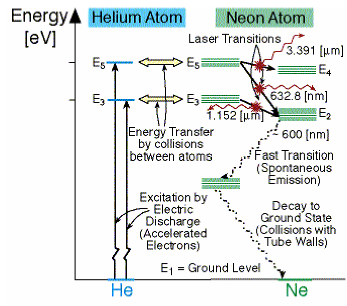 1929_Laser transitions arisen.png