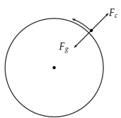 1932_Centrifugal force.png