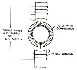 1932_Equivalent Circuit of a Universal Motor.JPG