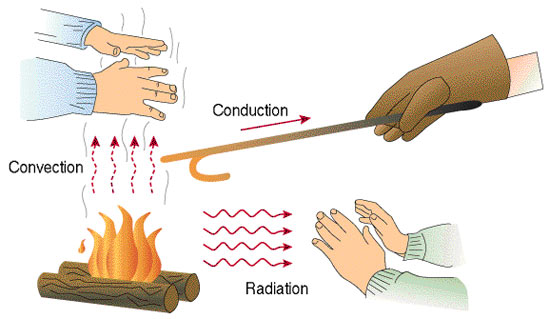 1933_conduction heat transfer.png