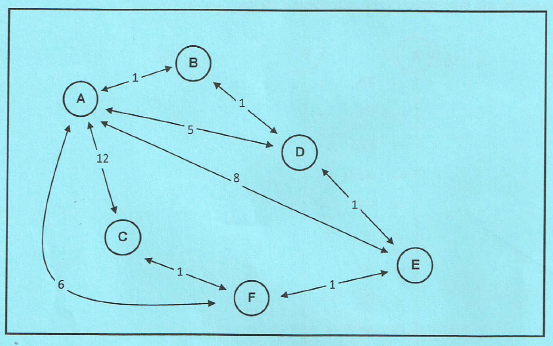 1935_Data Communications and Net-centric Computing Homework2.png