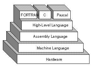 1936_High Level & Low Level Language.png