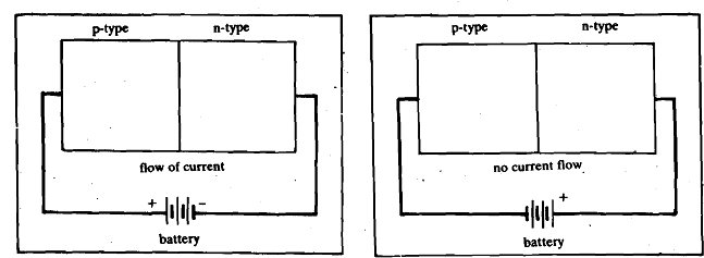 1936_Semiconductor Devices and their Uses.png