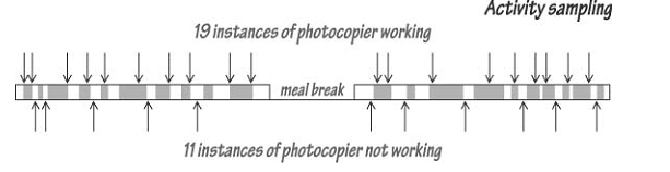 1937_Activity Sampling – Process Design.png