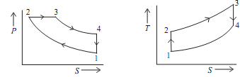 1937_Compression Ignition Engines.png