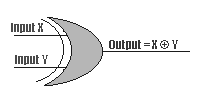 1937_Define the XOR GATE - Microprocessor 1.png