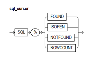 1937_sql cursor.png