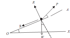 1938_Equilibrium of body on the rough inclined.png