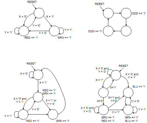 1938_Modify the state diagram branching conditions3.png