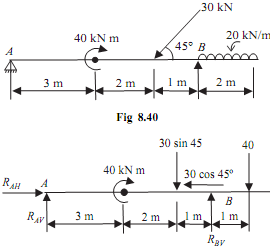 1939_Determine reactions of the overhanging beam.png