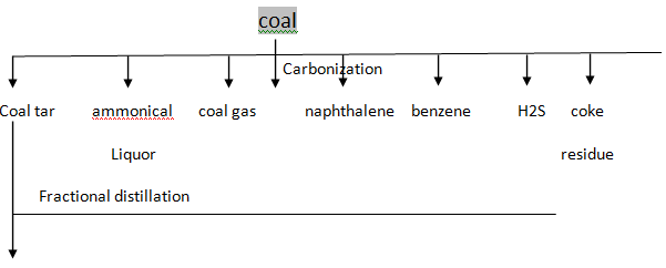 1939_carbonization1.png