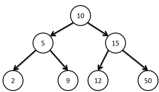 193_Creating a Binary Search Tree program.png