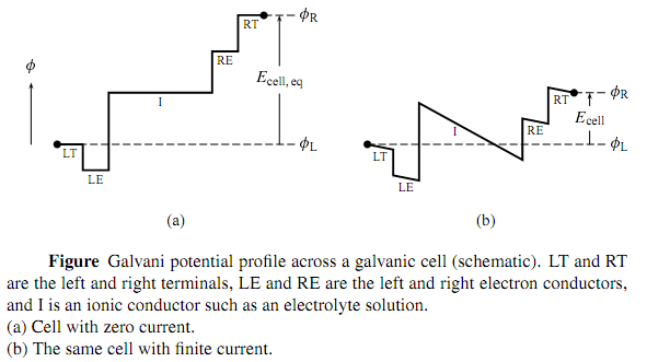 1940_Measuring the equilibrium cell potential.png