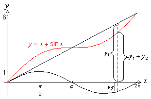 1941_Combined Functions2.png