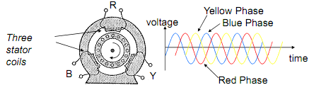 1943_induction motor1.png