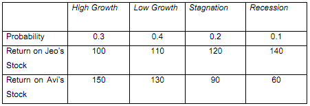 1946_Calculate the expected wealth and standard deviation.png