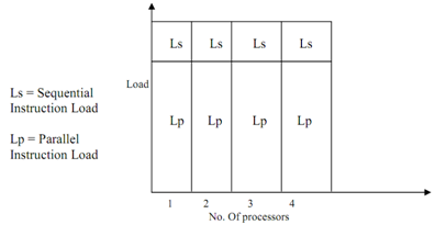 1947_Limitation identified in Amdahls law.png