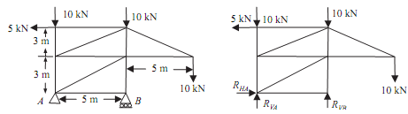 1948_Evaluate the reaction at support.png