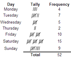 1948_Show Frequency Tables.png