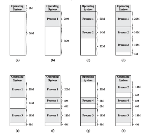 1949_Dynamic partitioning.png