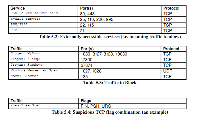 194_Netfilter Firewall 3.png