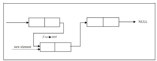 1950_Insertion of element into a linked list1.png