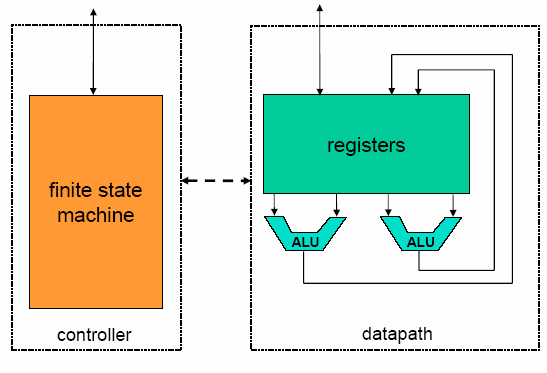 1950_hardware discription language.png