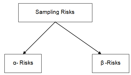 1953_sampling risk.png