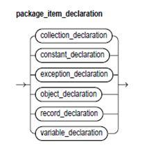 1955_packages1.png