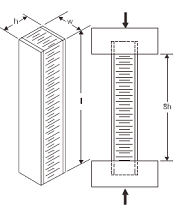 1957_Edgewise Compression Test on a Sandwich Structure.png