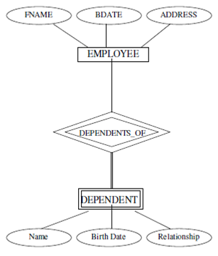 1958_Dependents.png