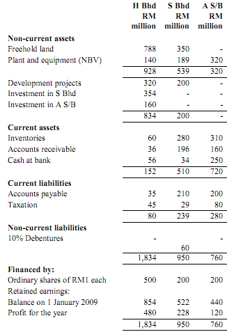 1958_Prepare the consolidated balance sheet.png