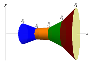 1958_Surface Area- Applications of integrals 3.png