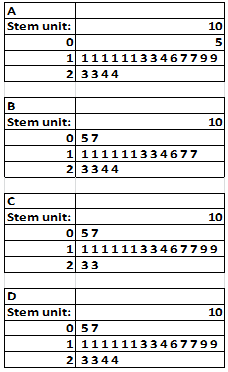 1959_Construct a frequency distribution for Payment method1.png