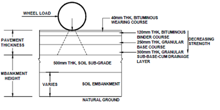 1959_Types of Pavements.png