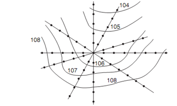 Parallel Line And Radial Line Method Radial Line Method, Methods of Contouring, Assignment Help