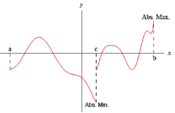 1963_Extreme Value Theorem1.png