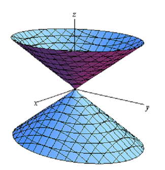 1964_Cone - Three dimensional spaces.png