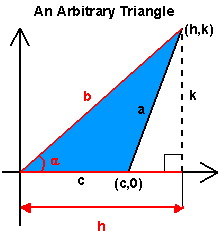 1964_Describe Laws of Cosines5.gif