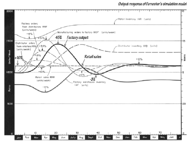 1964_Time Lag Effects – Operations Function 1.png