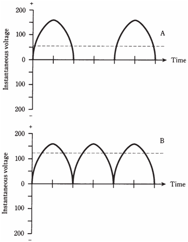 1967_Rectification of direct current1.png