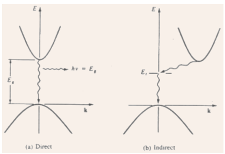 1968_Direct and Indirect Semiconductors.png