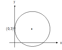 1968_Intercept made by the circle on the axis3.png