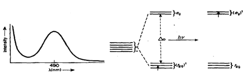 1968_Show example of electromagnetic radiation.png