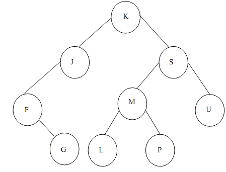 1968_Traversing a Binary Search Tree.png