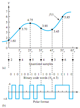 1969_Show Quantization process1.png