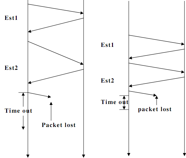 1969_adaptive retransmission helps TCP.png