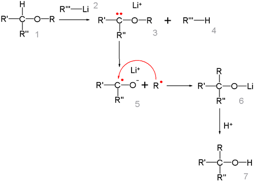 1970_1,2-Wittig-rearrangement-mechanism.png