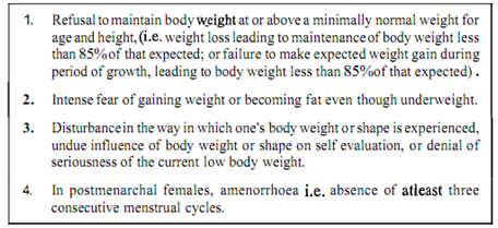 1970_Define Diagnostic Criteria for Anorexia Nervosa.png