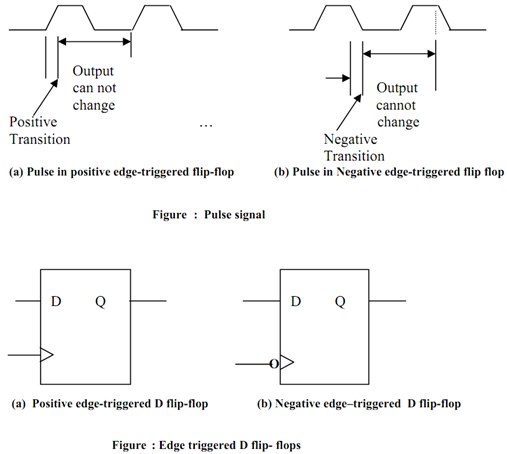 1971_Illustrate Edge-Triggered flip-flops.png